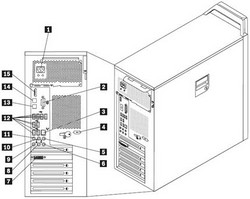 Lenovo ThinkStation S20 rozpis