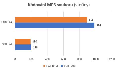 Kódování menšího souboru