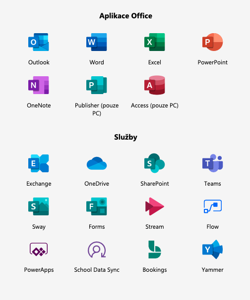 Microsoft Office přehled aplikací v balíčku