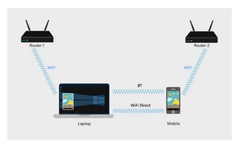 Wi-Fi Direct Dell