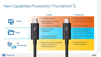 Rozhraní Thunderbolt 5