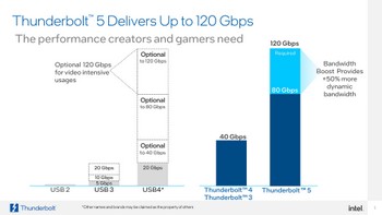 Thunderbolt 5