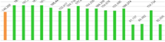 Naučte se číst benchmarky